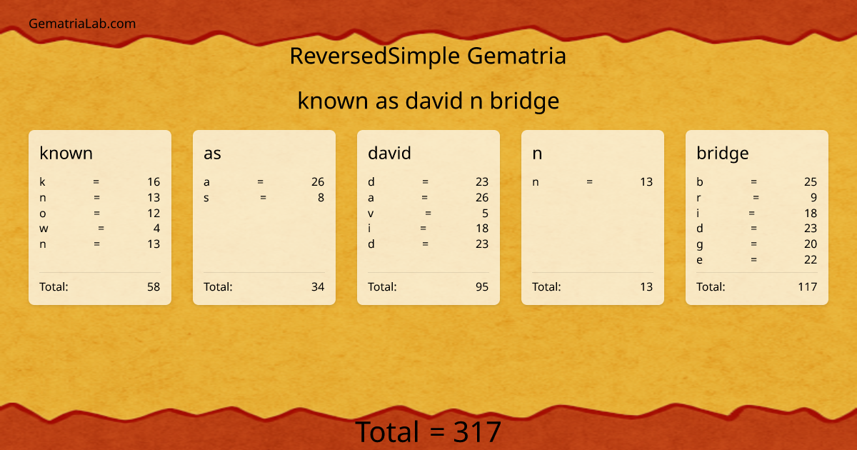 known as david n bridge in reversedSimple Gematria